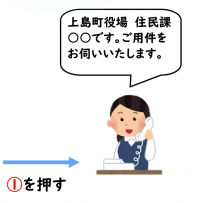 電話を受ける人
