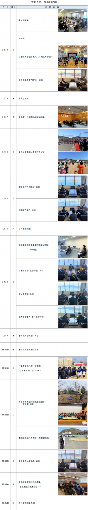 R5.3月　活動報告1