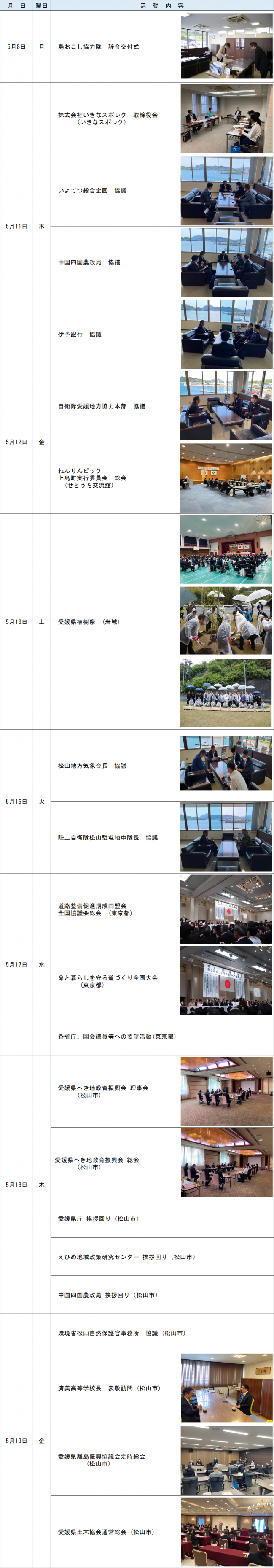 R5.5月 活動報告1