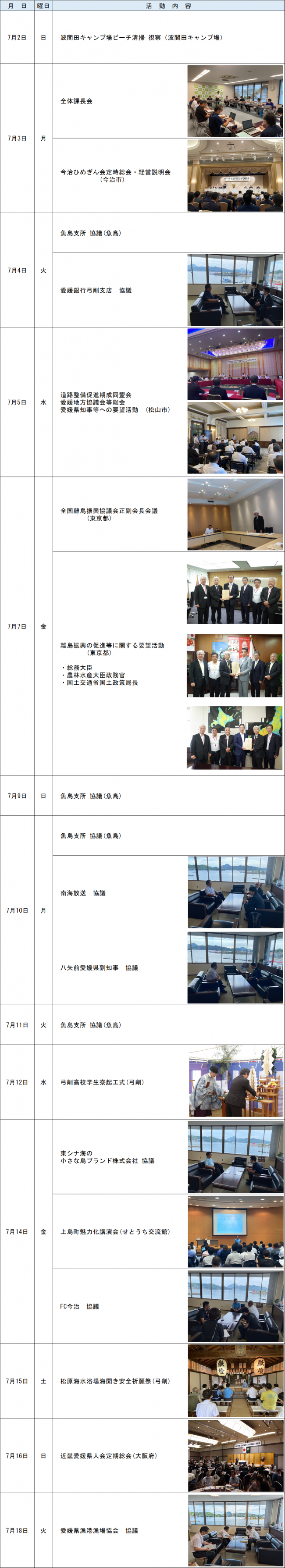 R5.7月 活動報告1
