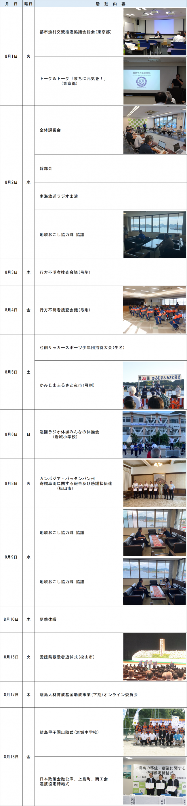 R5.8月 活動報告1