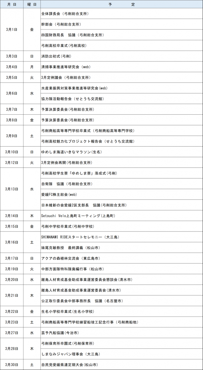 R6.3月活動予定