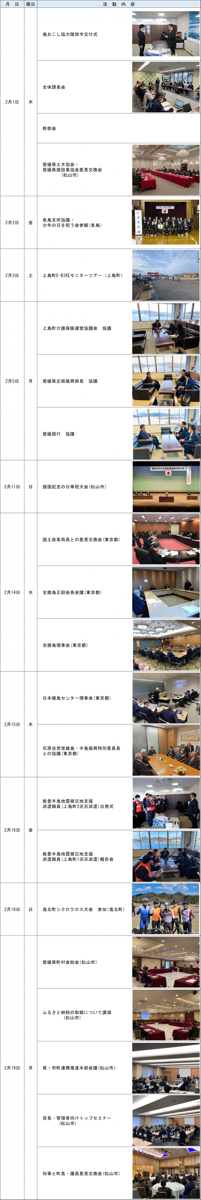 2月活動報告