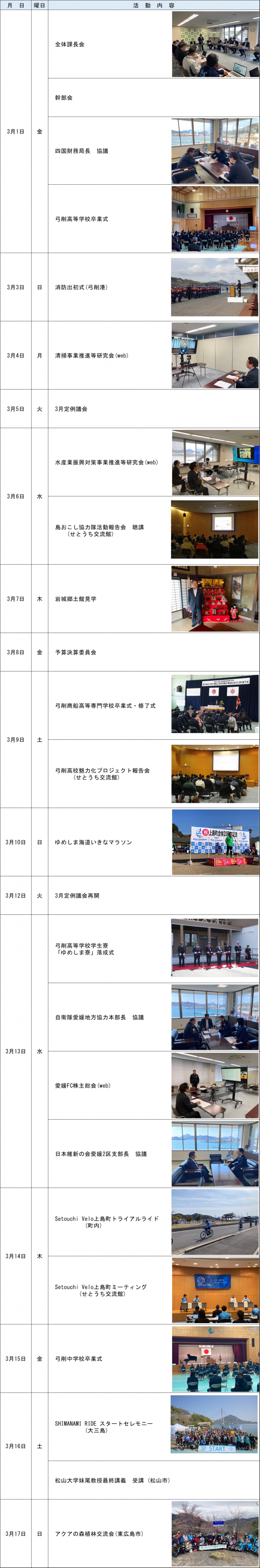 R6.3月 活動報告1
