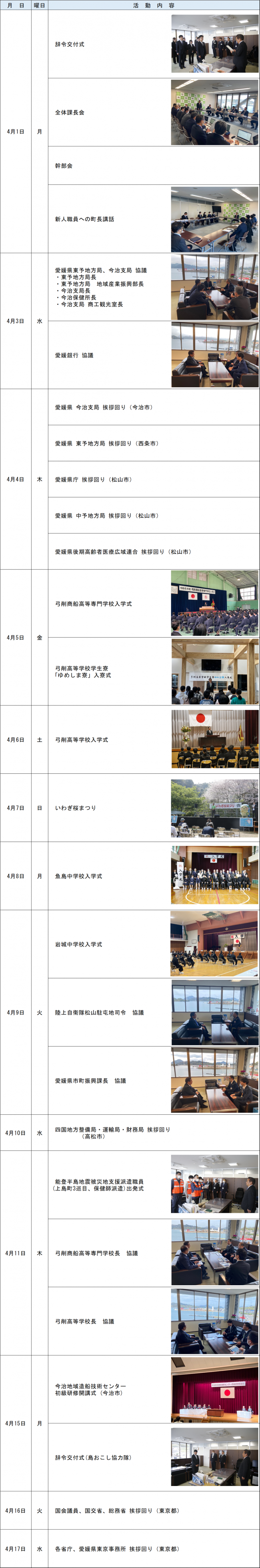 R6.4月 活動報告1