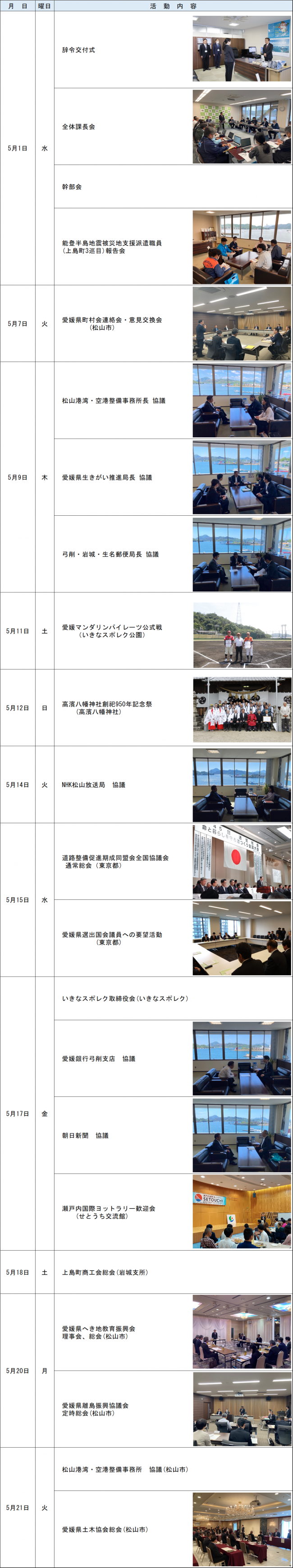 R6.5月 活動報告1