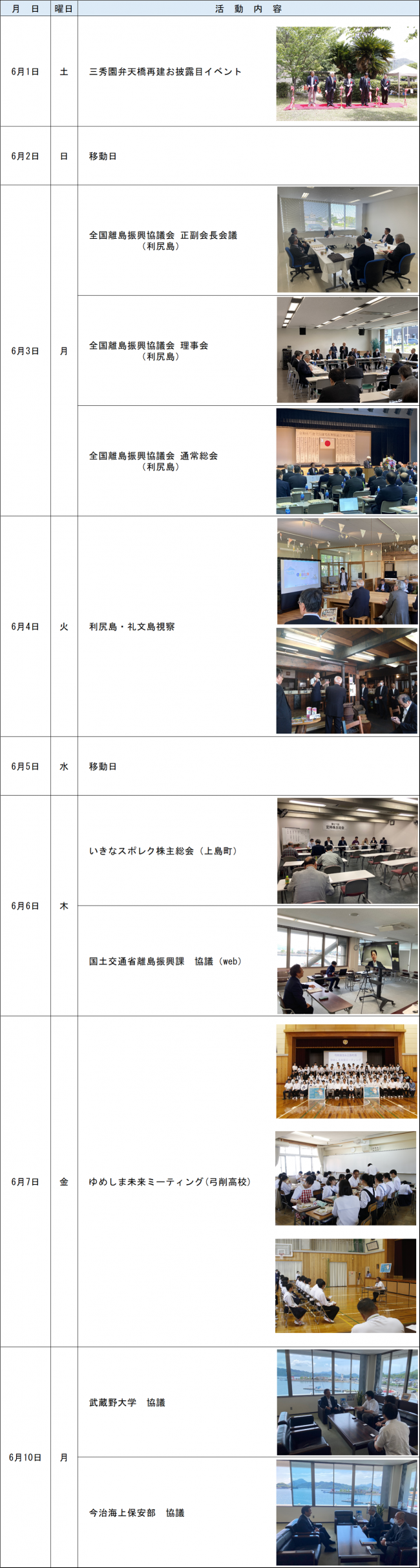 R6.6月活動報告１