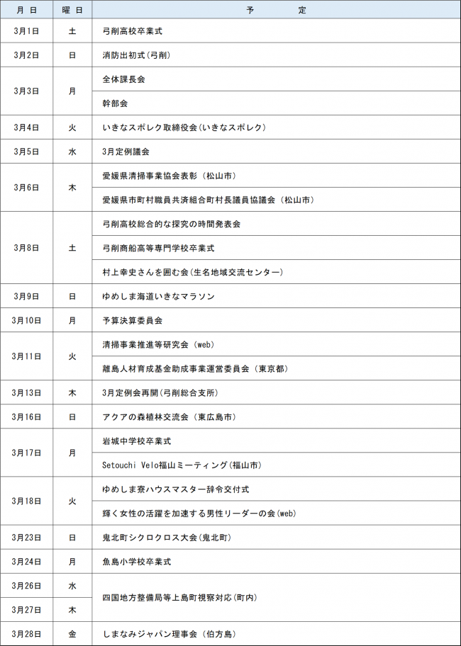 R7.3月 活動予定
