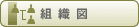 組織図