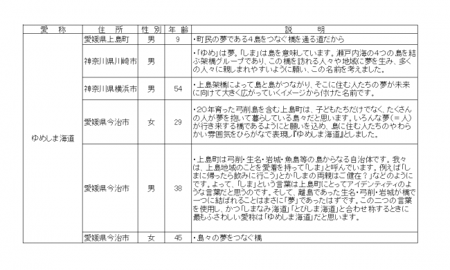 候補者