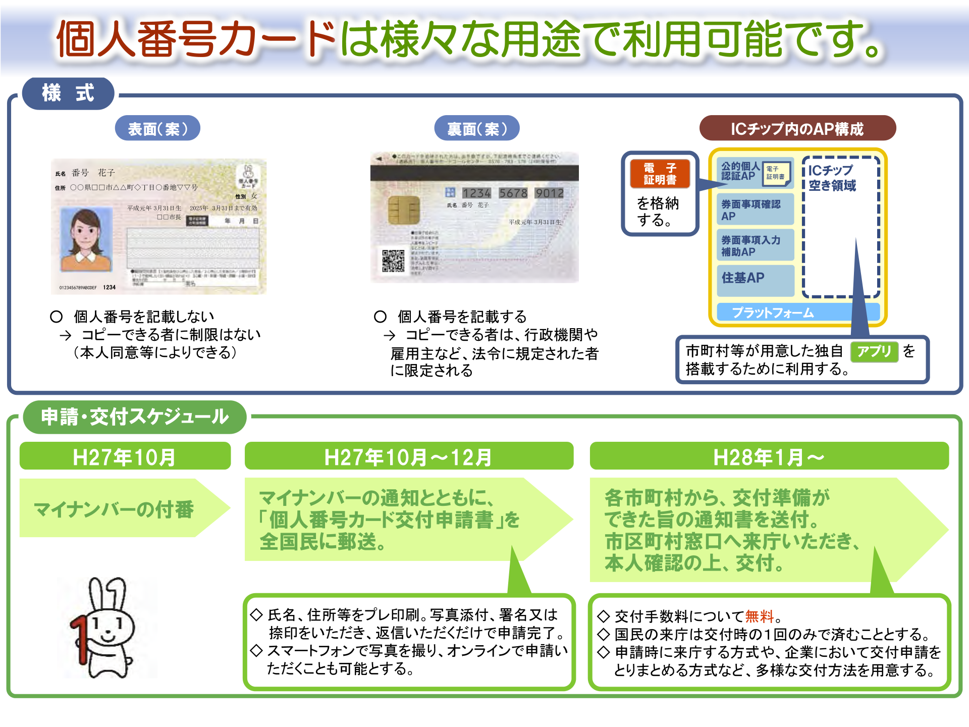 個人番号カード