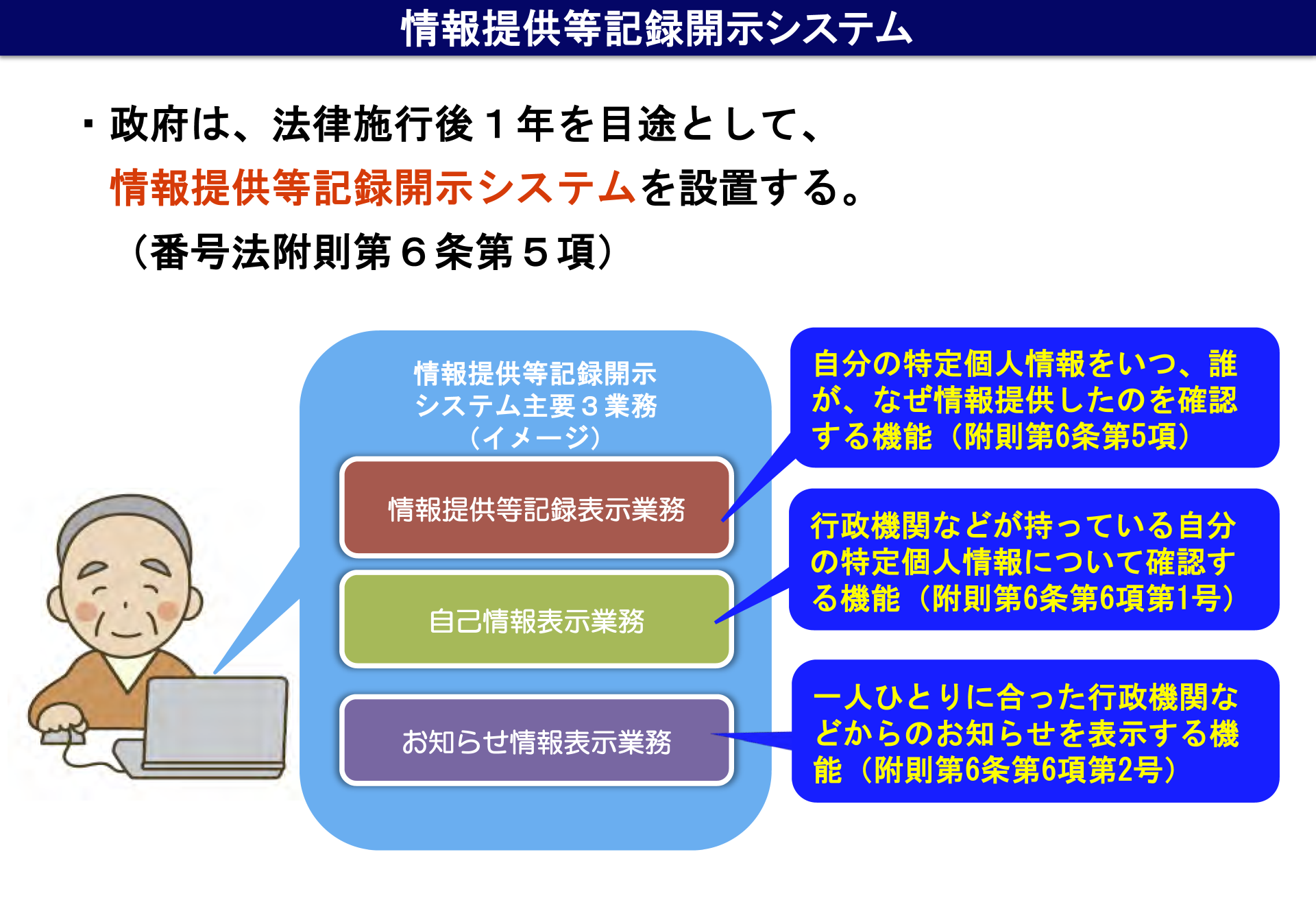 自分の個人情報がどのようにやりとりされているか確認できるようになります