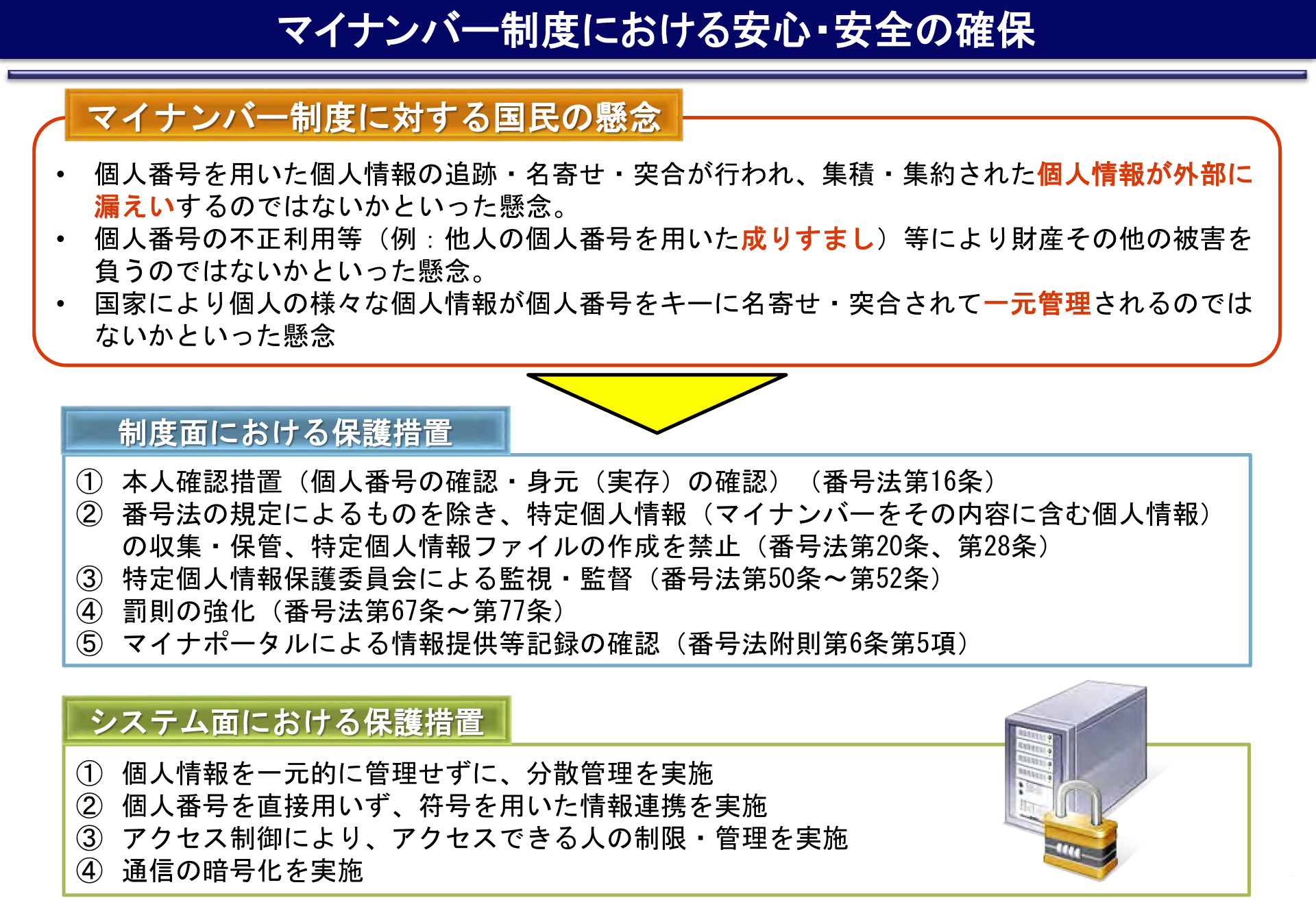 個人情報の安心・安全を確保します。