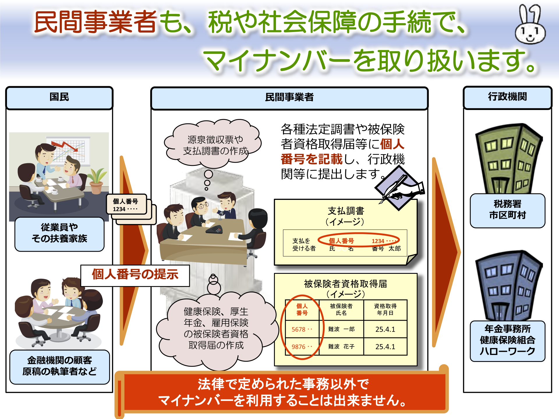 民間企業でもマイナンバーを取扱います