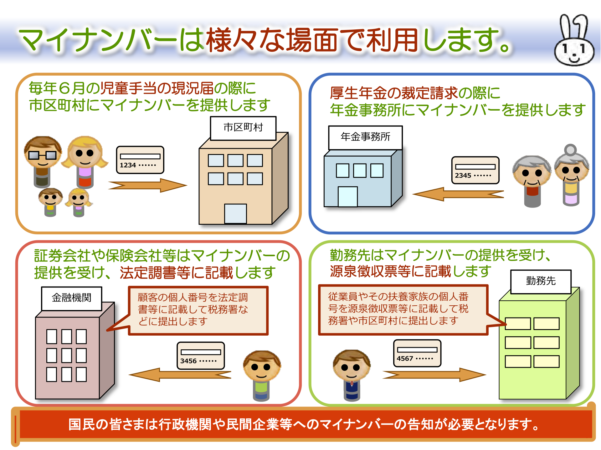 国や地方公共団体などで利用します