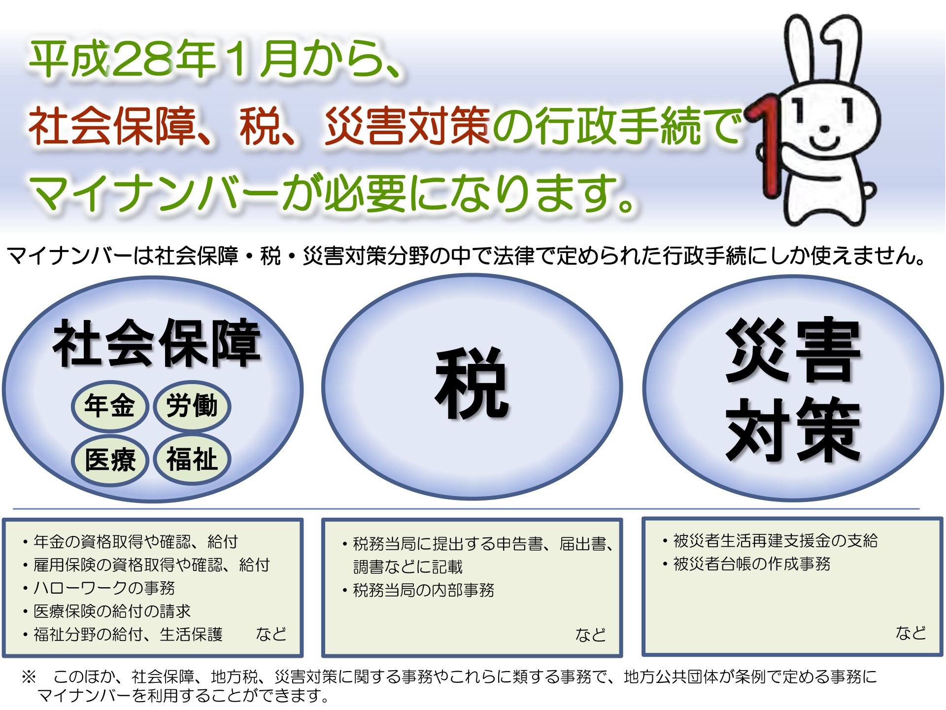 平成28年1月からマイナンバーを利用します