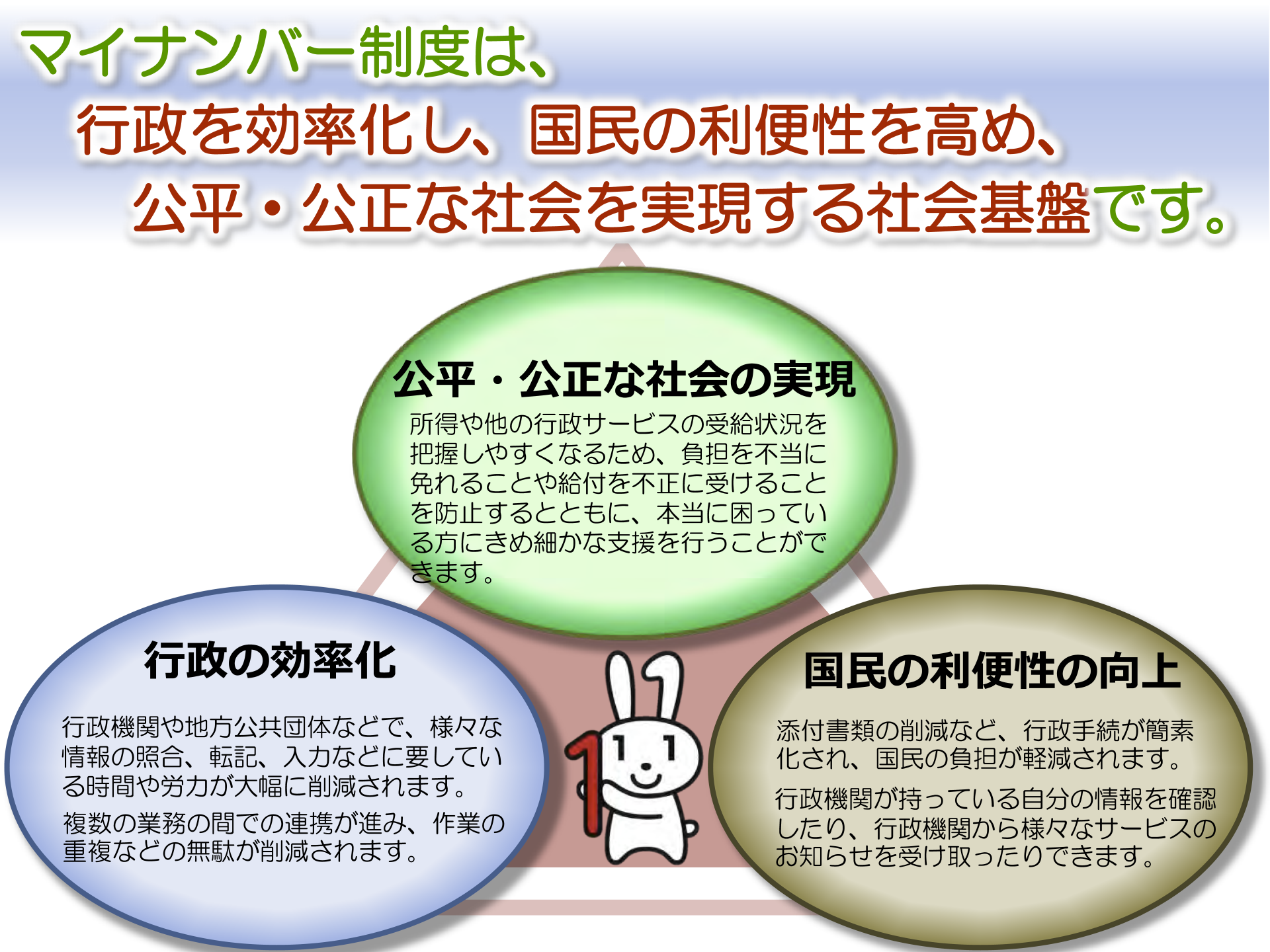 マイナンバーって、何?何のために導入されるの?”