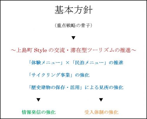 １