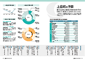 広報かみじま5月号上島町の予算