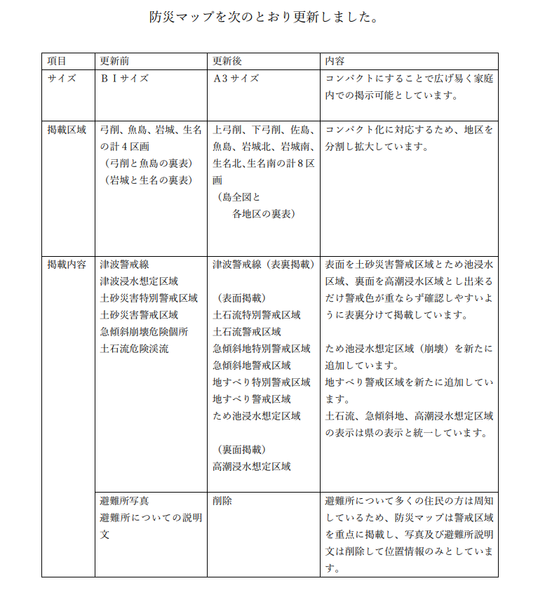 防災マップ変更点