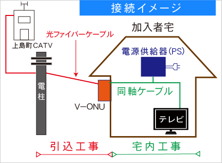 Ftthイメージ