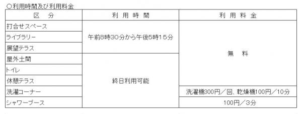利用時間及び利用料金