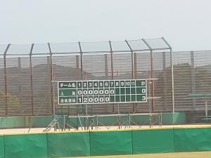スコアボード