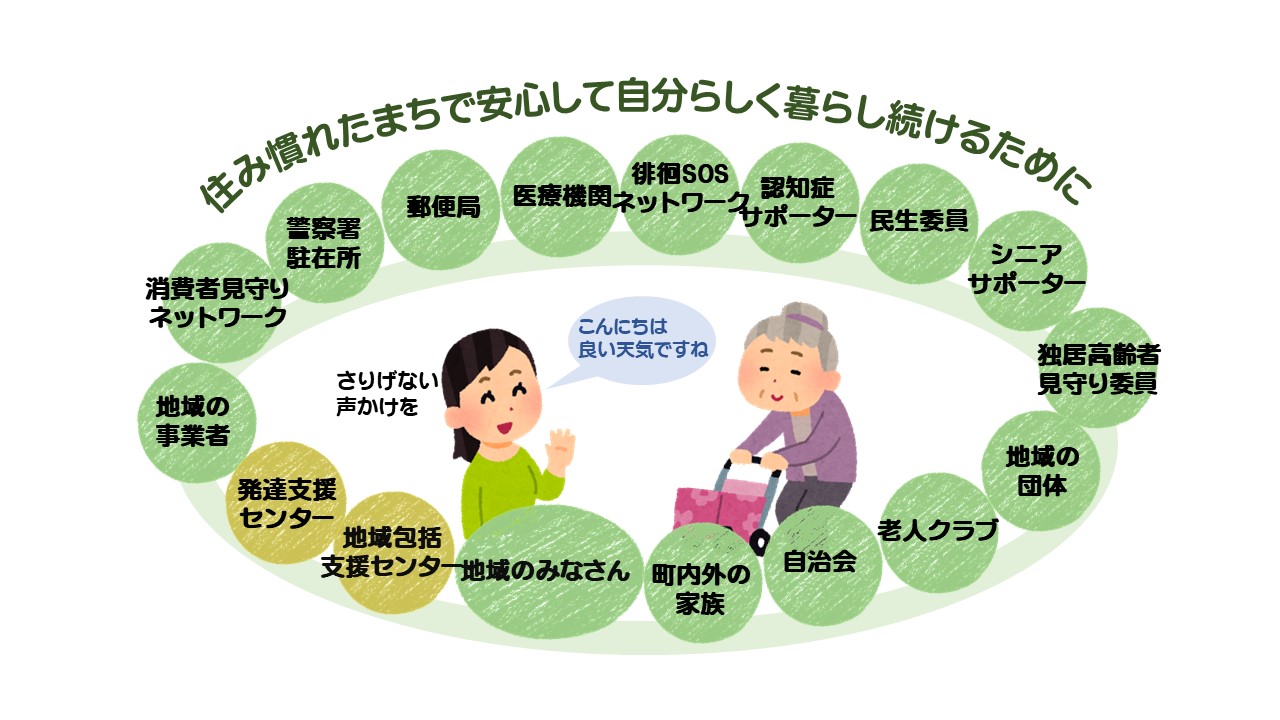 町内各事業所や地域住民が協力して、高齢者が住み慣れたまちで安心して自分らしく暮らし続けることを支えます。