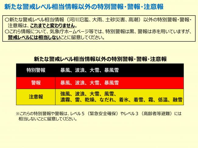 新たな防災気象情報
